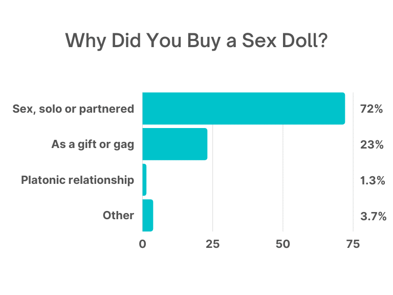 sex doll purchase analyze