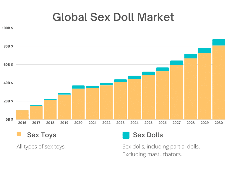 sex dolls market analyses