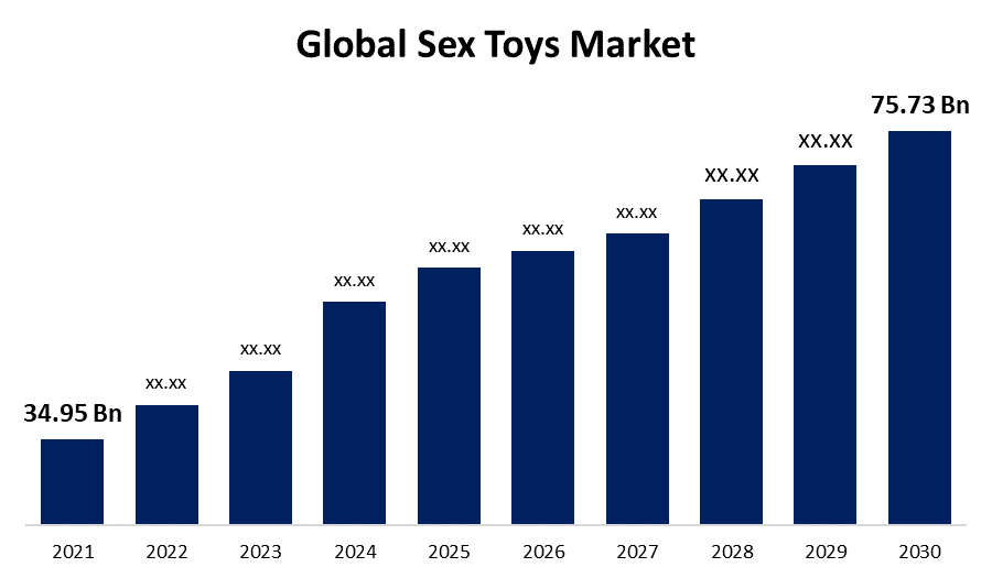 sex toys market