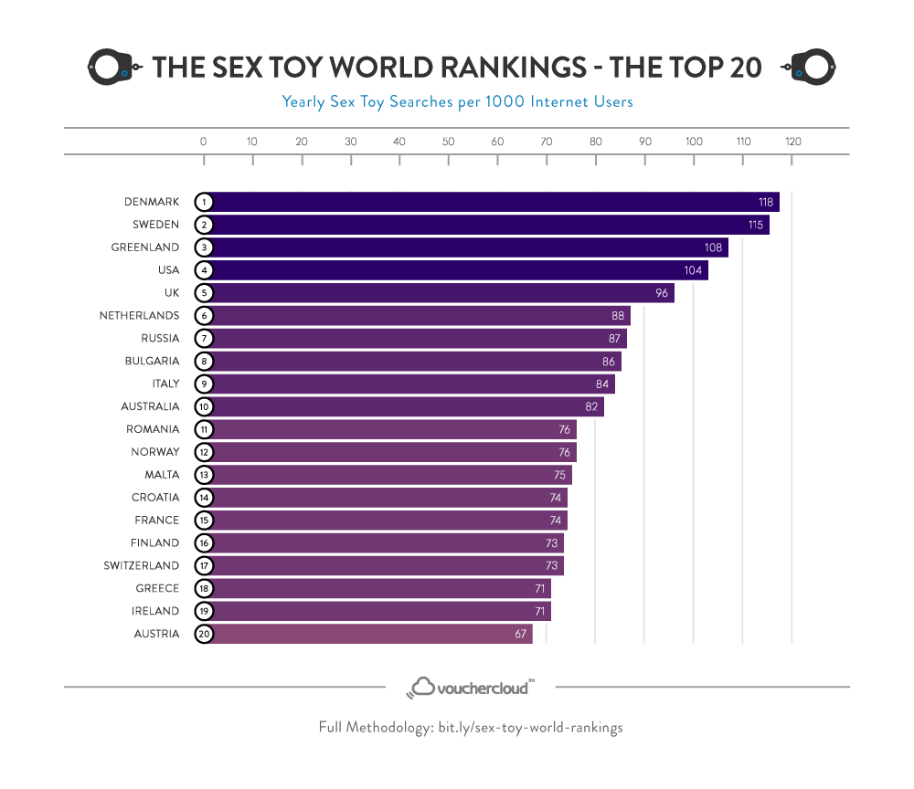 sex dolls words ranking