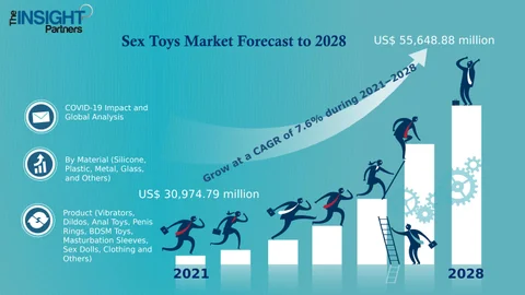 sex toys market forecast to 2028